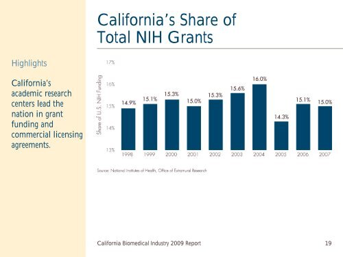 California Biomedical Industry - California Healthcare Institute