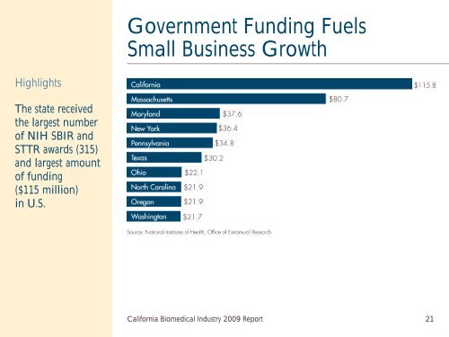 California Biomedical Industry - California Healthcare Institute