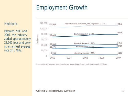 California Biomedical Industry - California Healthcare Institute