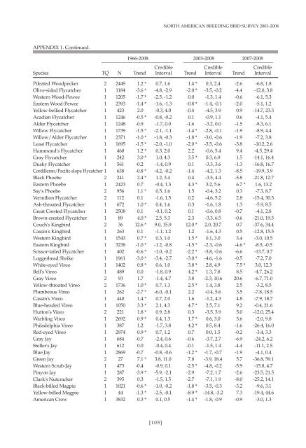 BIRD POPULATIONS - Birdpop.org