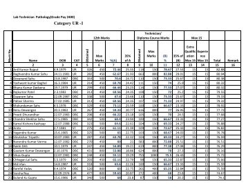 Lab Technician Pathology 2400 Grade Pay Final ... - Ptjnmc Raipur