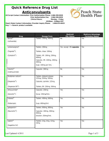 Quick Reference Drug List Anticonvulsants