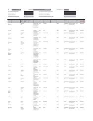 Financial Year 2010 - Srei Infrastructure Finance Limited