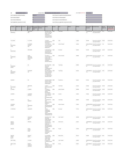 Financial Year 2010 - Srei Infrastructure Finance Limited