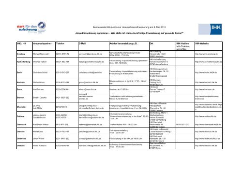 Bundesweite Ihk-Aktion zur Unternehmensfinanzierung am ... - AGEV