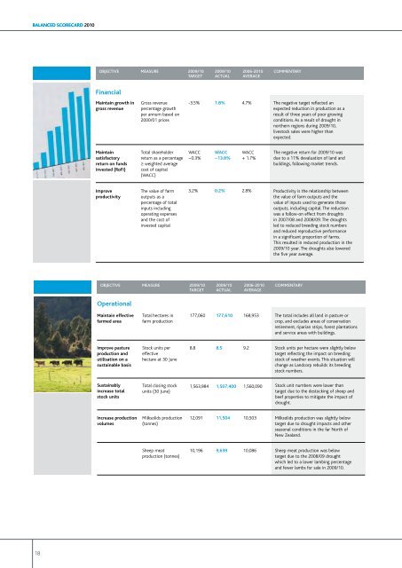 Landcorp - Crown Ownership Monitoring Unit