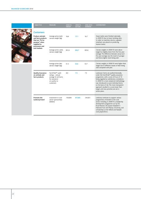 Landcorp - Crown Ownership Monitoring Unit