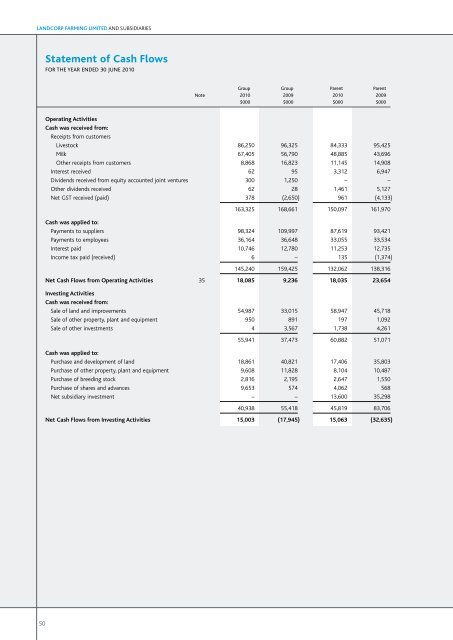 Landcorp - Crown Ownership Monitoring Unit