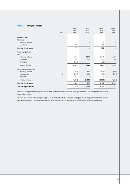 Landcorp - Crown Ownership Monitoring Unit