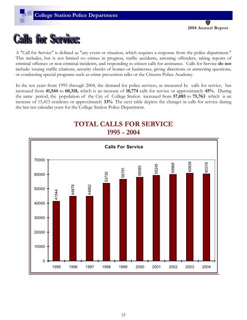 Police 2004 Annual Report - City of College Station