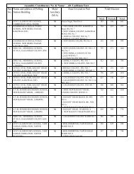 Lok Sabha Elections 2009- Polling Station Details for CEO's Web Site