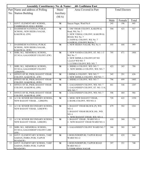 Lok Sabha Elections 2009- Polling Station Details for CEO's Web Site