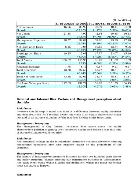 City General Insurance Company Limited.