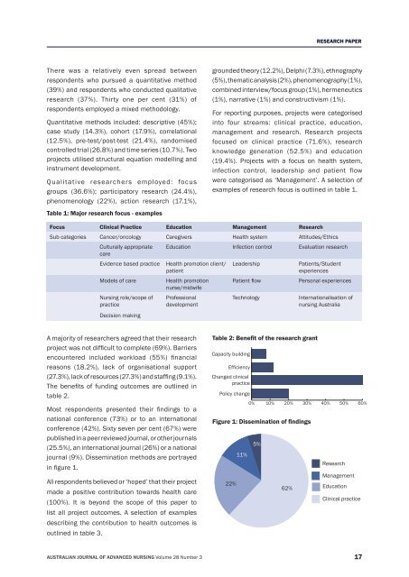 australian journal of advanced nursing