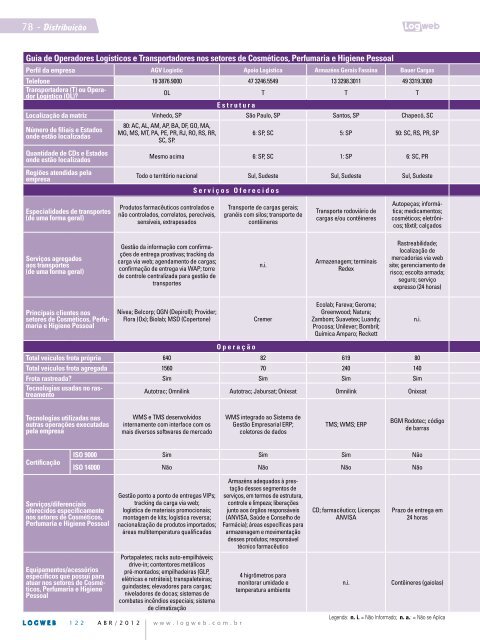 EdiÃ§Ã£o 122 download da revista completa - Logweb