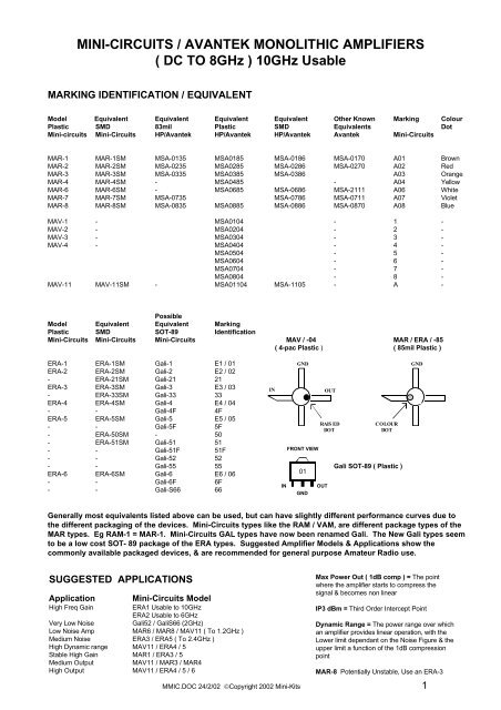 MINI-CIRCUITS / AVANTEK MONOLITHIC AMPLIFIERS ( DC TO ...