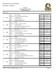 Geesteren Startlijst Springconcours 4-jarige KWPN ... - CSI Twente