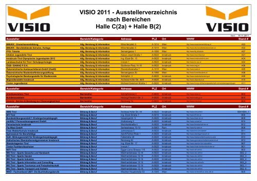 VISIO 2011 - Ausstellerverzeichnis nach Bereichen ... - VISIO-Tirol