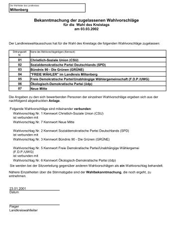 Bekanntmachung der zugelassenen Wahlvorschläge