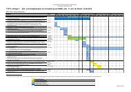 TOP 8, Anlage 1: Zeit- und Aufgabenplan zur Umsetzung der MSRL ...