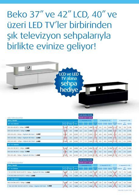 Beko LED TV ile internete girin, 3D farkÄ±yla televizyon keyfinize yeni ...