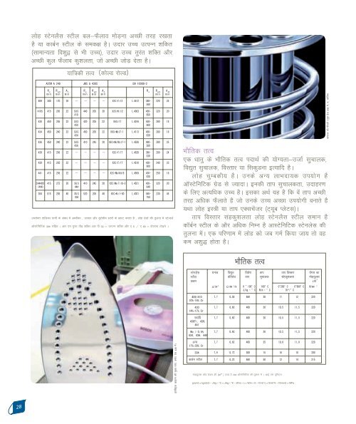 âThe Ferritic Solutionâ - published by ISSF ( Hindi verision pdf file ...