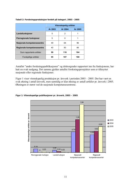 Faglig rapport 2005 - Helse Vest