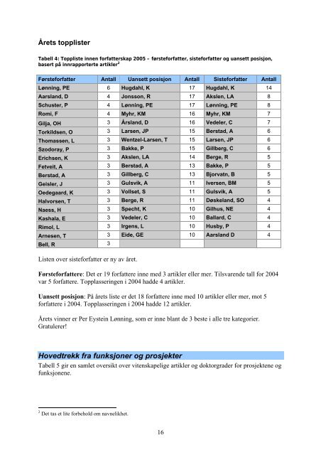 Faglig rapport 2005 - Helse Vest