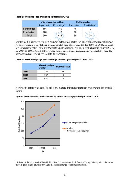 Faglig rapport 2005 - Helse Vest