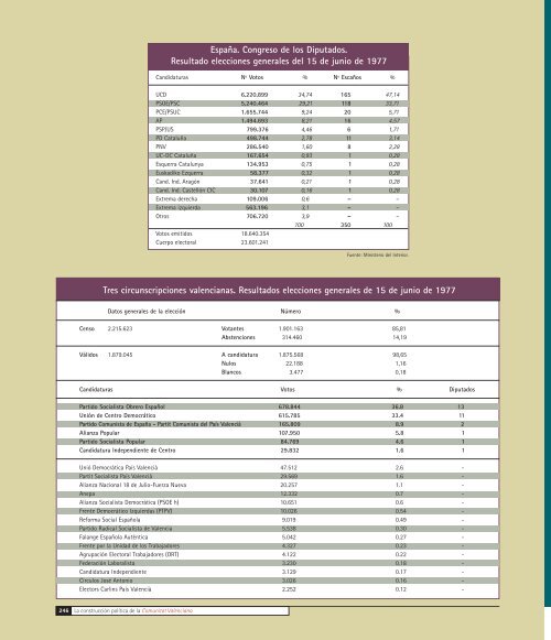 los partidos democrÃ¡ticos en la TransiciÃ³n polÃ­tica valenciana - CCOO