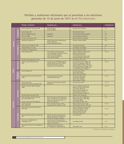 los partidos democrÃ¡ticos en la TransiciÃ³n polÃ­tica valenciana - CCOO