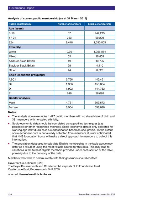 Annual Report and Accounts 2012/13 - Royal Bournemouth Hospital