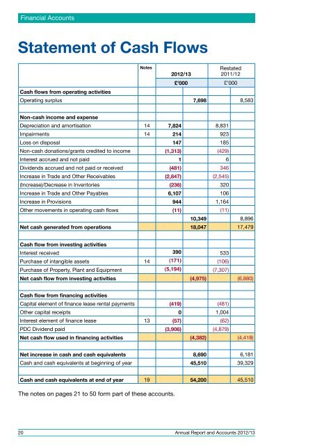 Annual Report and Accounts 2012/13 - Royal Bournemouth Hospital