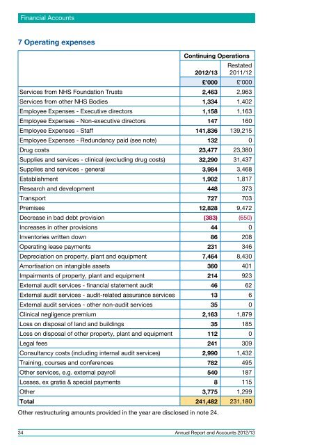 Annual Report and Accounts 2012/13 - Royal Bournemouth Hospital