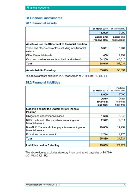 Annual Report and Accounts 2012/13 - Royal Bournemouth Hospital
