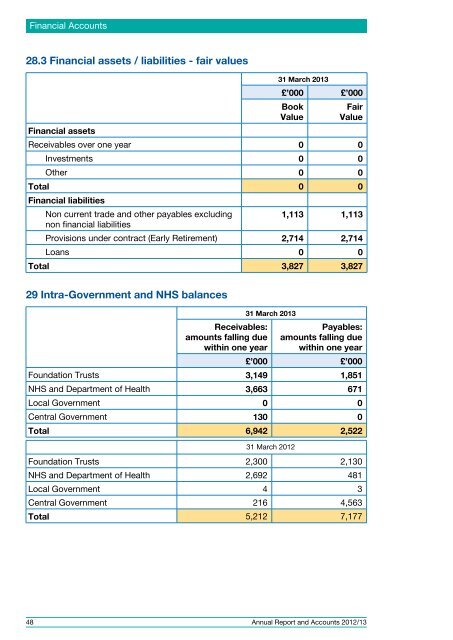 Annual Report and Accounts 2012/13 - Royal Bournemouth Hospital