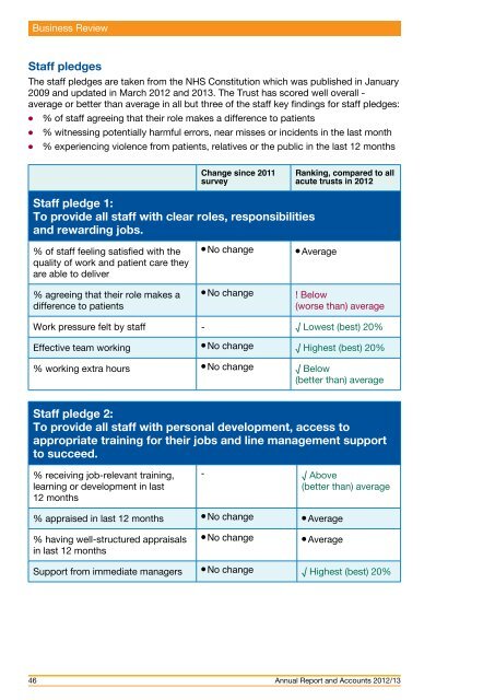 Annual Report and Accounts 2012/13 - Royal Bournemouth Hospital