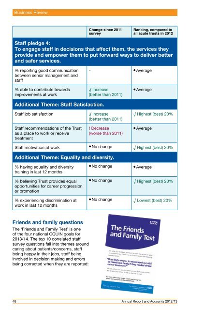 Annual Report and Accounts 2012/13 - Royal Bournemouth Hospital