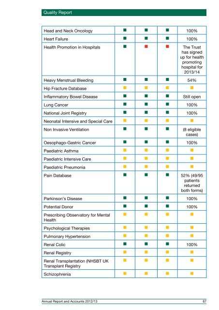 Annual Report and Accounts 2012/13 - Royal Bournemouth Hospital