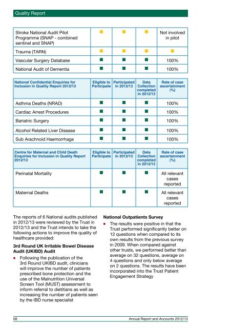 Annual Report and Accounts 2012/13 - Royal Bournemouth Hospital