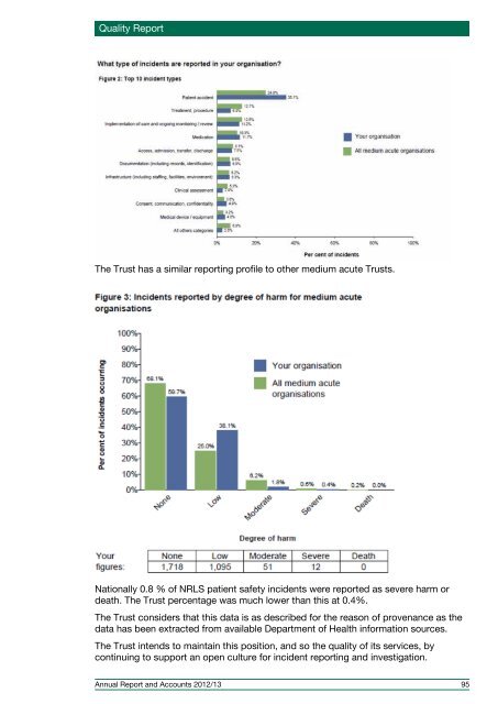 Annual Report and Accounts 2012/13 - Royal Bournemouth Hospital