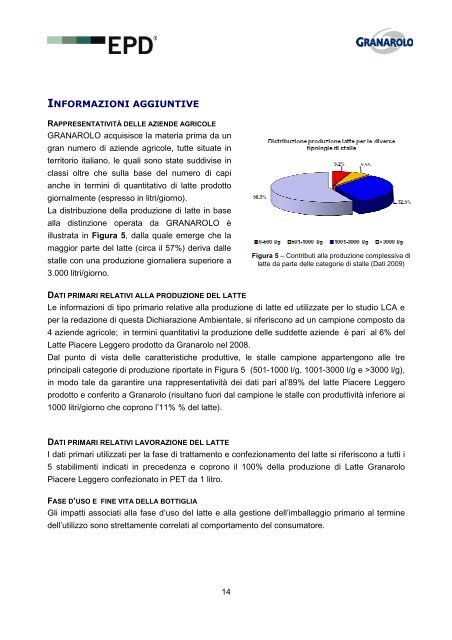 Confezioni da 1 litro e - The International EPDÂ® System