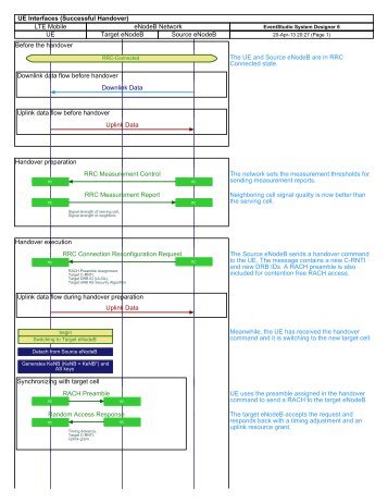 LTE X2 handover UE interactions PDF - EventHelix.com