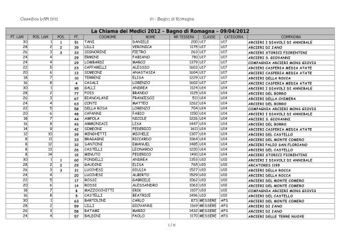 Classifica - janostorico.altervista.org