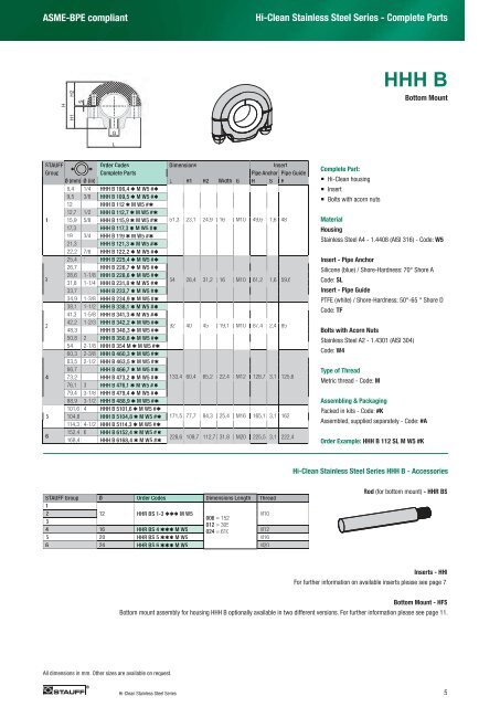 Product Catalogue Hi-Clean Stainless Steel Series - Stauff