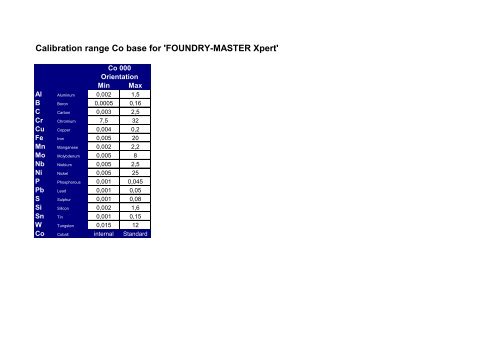 Calibration range Fe base for 'FOUNDRY-MASTER Xpert'