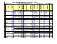 jurisdictional distribution of polling stations under different ...