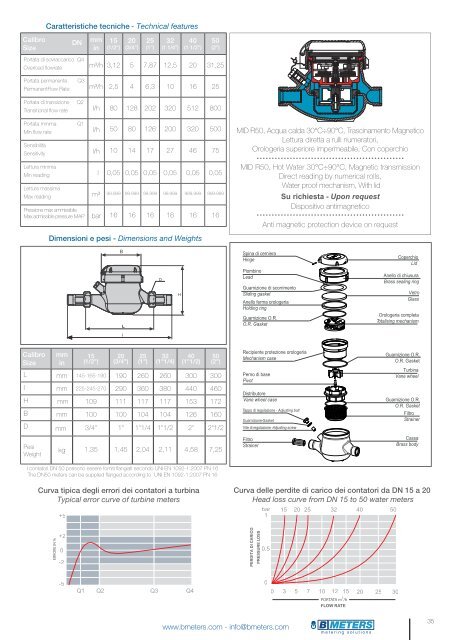 Catalogo BMeters - B Meters S.r.l.