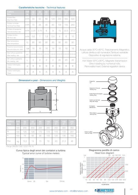 Catalogo BMeters - B Meters S.r.l.