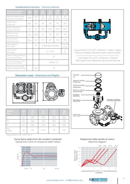 Catalogo BMeters - B Meters S.r.l.